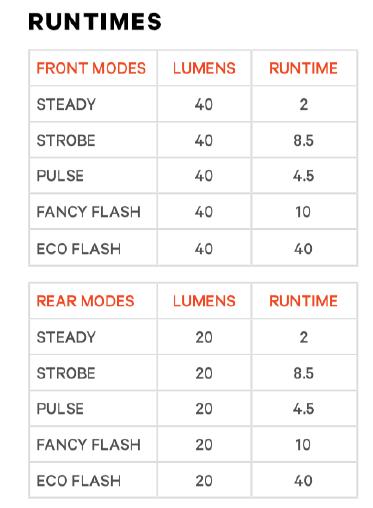 Knog Lichtset Plus translucent  Produktbild 3