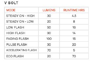 Knog R&uuml;cklicht Blinder V Bolt black  Produktbild 8