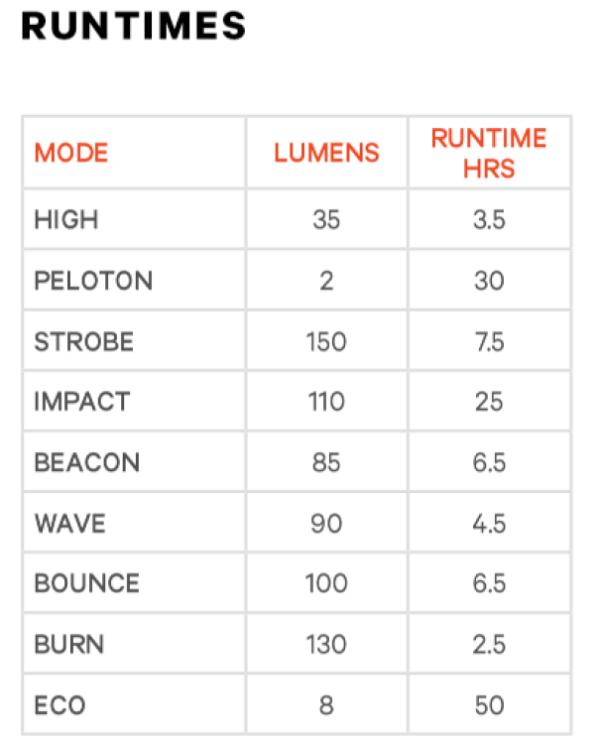 Knog R&uuml;cklicht Blinder Road Rear 150  Produktbild 4