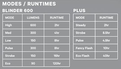 Knog Lichtset Blinder 600 & Plus schwarz  Produktbild 10