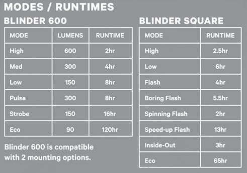 Knog Lichtset Blinder 600 & Blinder Square schwarz  Produktbild 5