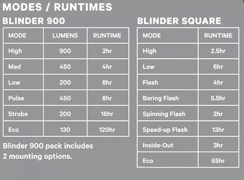 Knog Lichtset Blinder 900 & Blinder Square schwarz  Produktbild 5