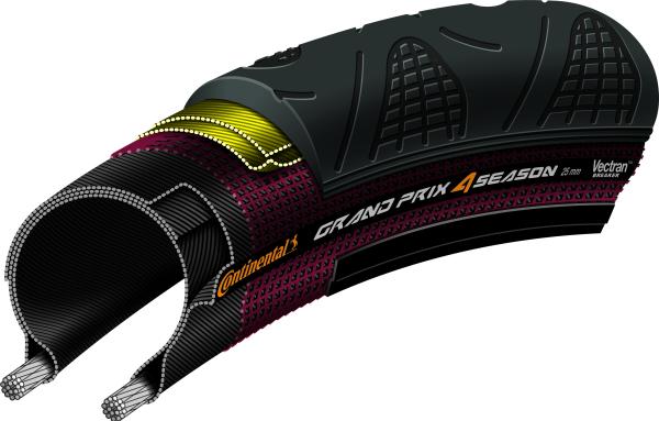 Continental Pneu Grand Prix 4-Season 700x23C Falt black  Produktbild 1