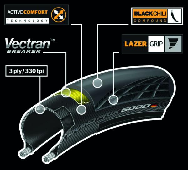 Continental Pneu Grand Prix 5000 700x25C Falt black  Produktbild 2