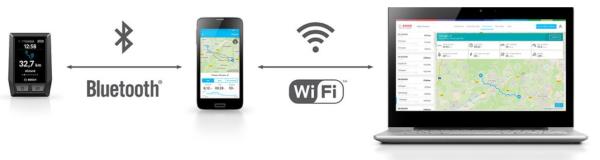 Bosch Nachr&uuml;st-Kit Kiox BUI330 schwarz  Produktbild 2