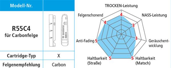 Shimano Bremsgummi R55C4 f&uuml;r Carbonfelgen mit Befestigungsschraube Paar  Produktbild 1